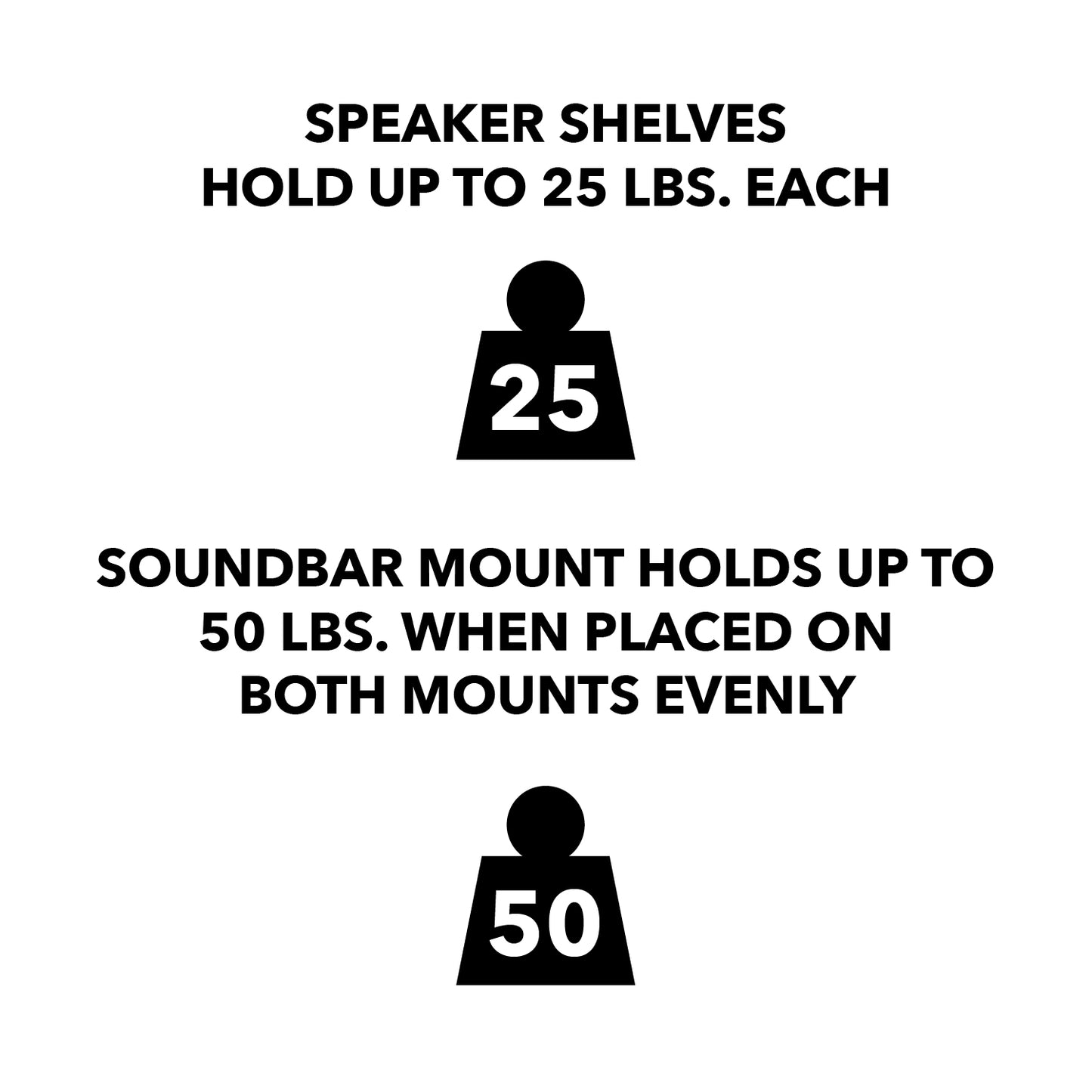 image with text demonstrating that speaker shelves up to 25 lbs each and the soundbar mount that holds up to 50 lbs